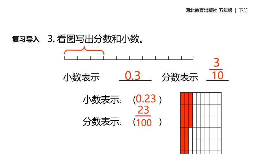 《分数和小数的互化》异分母分数加减法PPT课件[冀教版五年级数学]_第3页