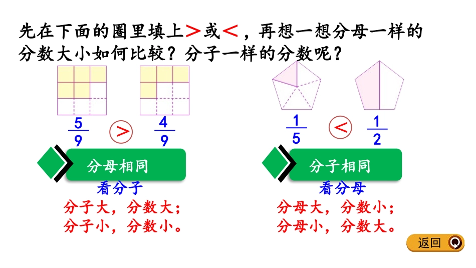 《分数和小数的互化》异分母分数加减法PPT课件[冀教版五年级数学]_第3页