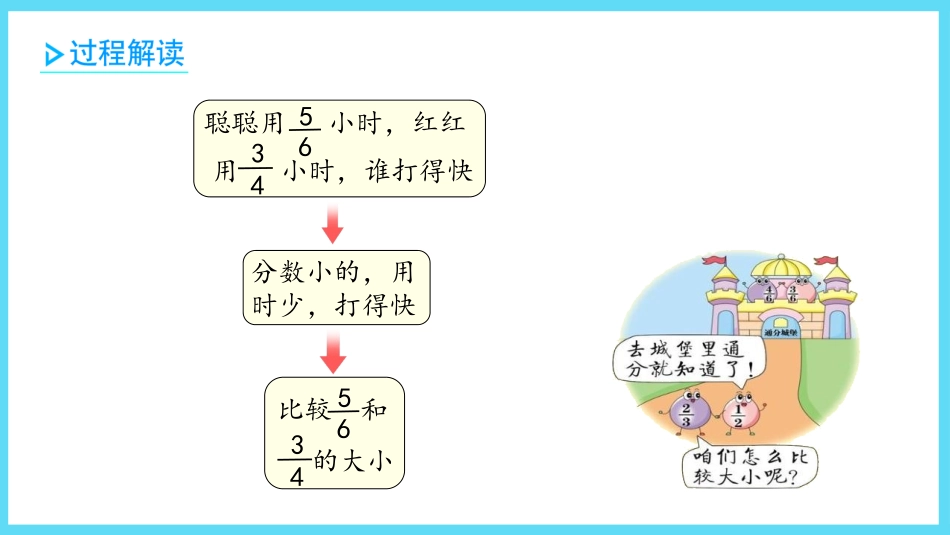 《分数的大小比较》异分母分数加减法PPT课件(第2课时)_第3页