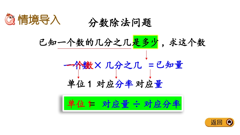 《应用问题》分数除法PPT课件(第1课时)[冀教版五年级数学]_第2页