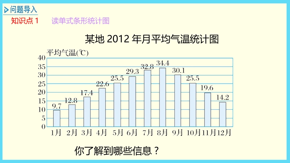 《认识单式折线统计图》折线统计图PPT课件[冀教版五年级数学]_第3页