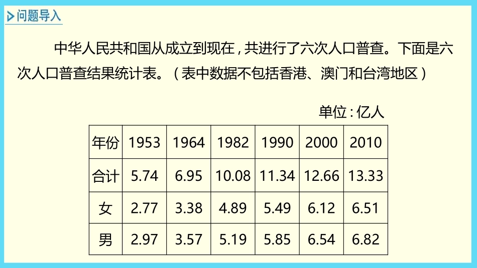 《复式折线统计图》折线统计图PPT教学课件[冀教版五年级数学]_第2页