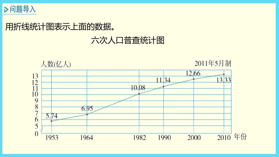 《复式折线统计图》折线统计图PPT教学课件[冀教版五年级数学]_第3页
