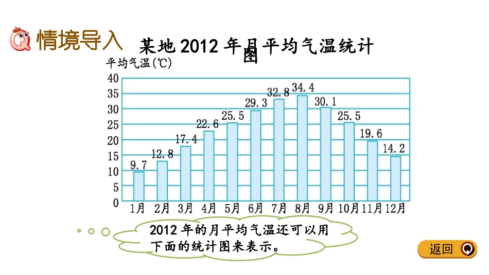 《认识单式折线统计图》折线统计图PPT课件[冀教版五年级数学]_第2页
