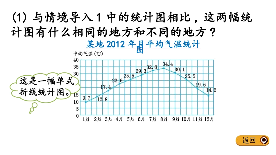 《认识单式折线统计图》折线统计图PPT课件[冀教版五年级数学]_第3页