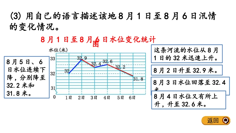 《认识特殊的单式折线统计图》折线统计图PPT课件_第2页