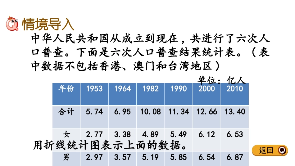《复式折线统计图》折线统计图PPT课件[冀教版五年级数学]_第2页