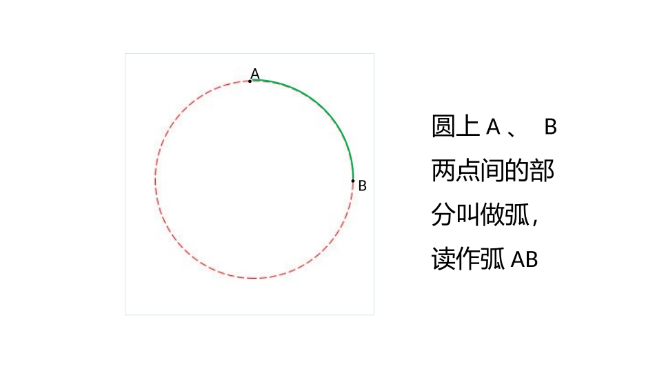 《扇形的认识》圆和扇形PPT教学课件[冀教版六年级数学上册]_第3页