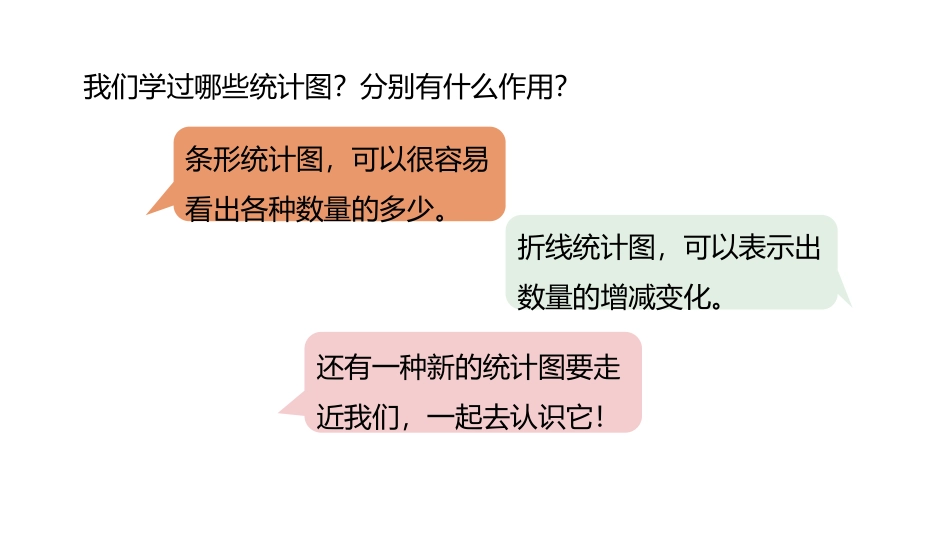 《扇形统计图》PPT教学课件[冀教版六年级数学上册]_第3页