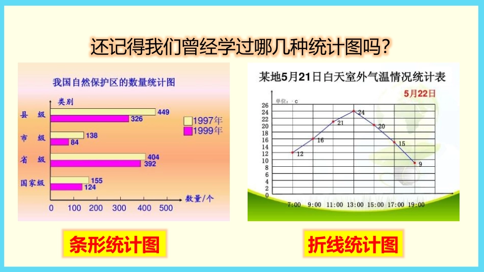《选择合适的统计图表示数据》扇形统计图PPT教学课件_第2页