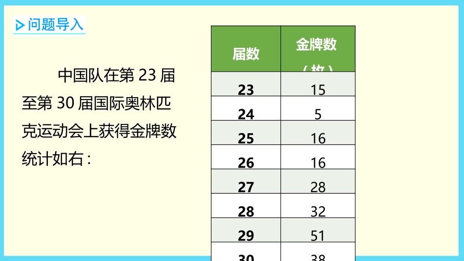《选择合适的统计图表示数据》扇形统计图PPT教学课件_第3页