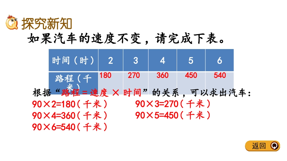 《认识正比例》PPT课件[冀教版六年级数学下册]_第3页