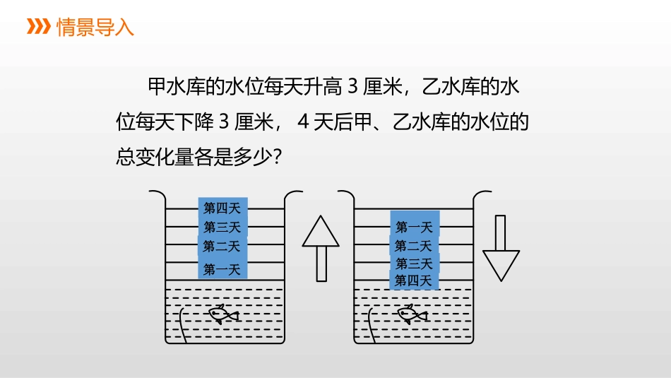 《有理数的乘法》PPT(第1课时)PPT课件[冀教版七年级数学]_第2页