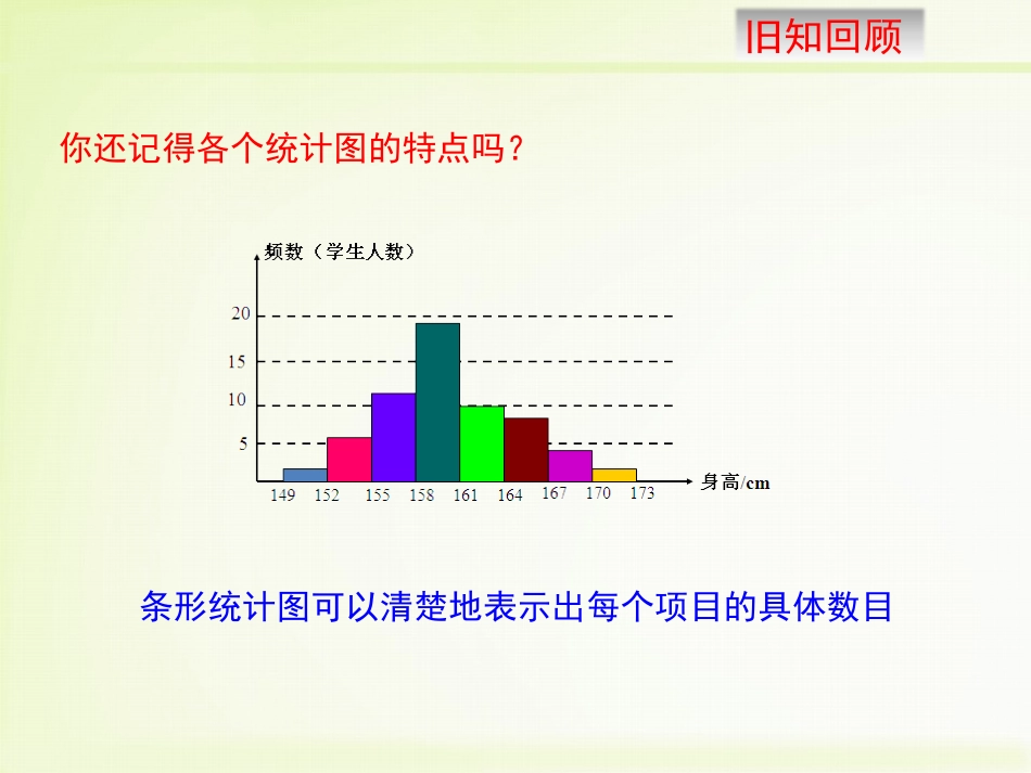 《频数分布表与直方图》PPT教学课件[冀教版八年级数学下册]_第3页