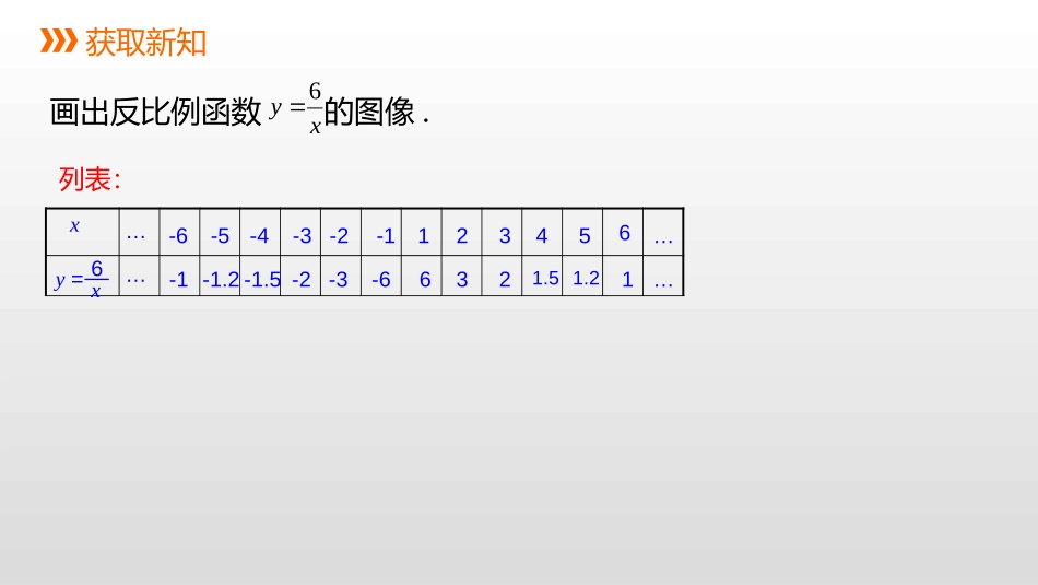《反比例函数的图像和性质》PPT(第1课时)PPT课件_第3页
