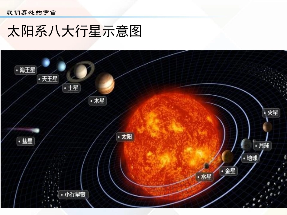 《地球的形状与大小》PPT免费课件[商务星球版七年级地理]_第2页