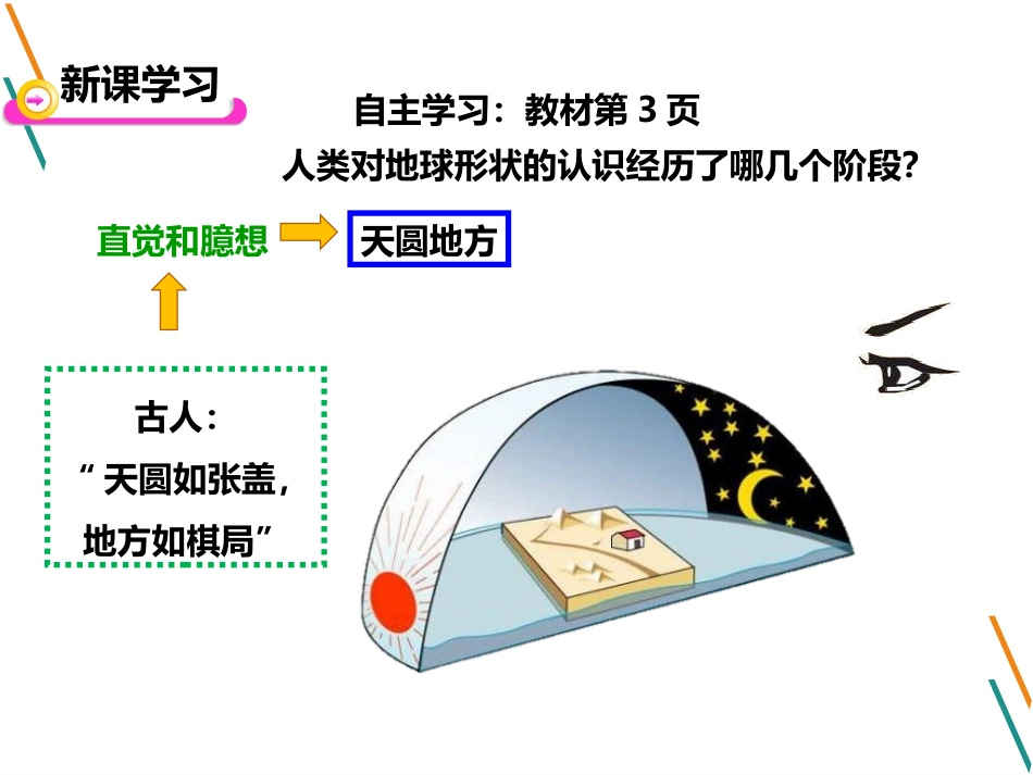 《地球的形状与大小》PPT优秀课件[商务星球版七年级地理]_第1页