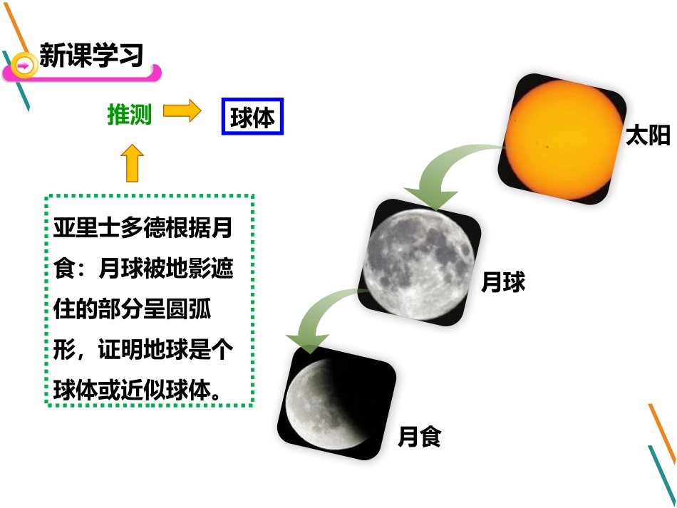 《地球的形状与大小》PPT优秀课件[商务星球版七年级地理]_第3页