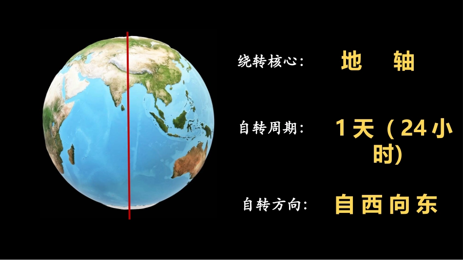 《地球的自转》PPT课件[商务星球版七年级地理上册]_第3页