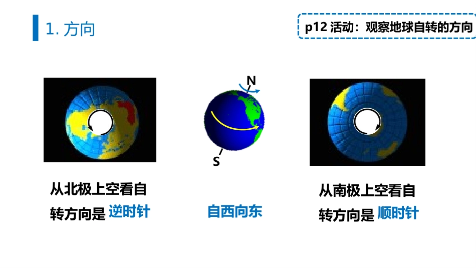 《地球的自转》PPT优质课件[商务星球版七年级地理上册]_第3页