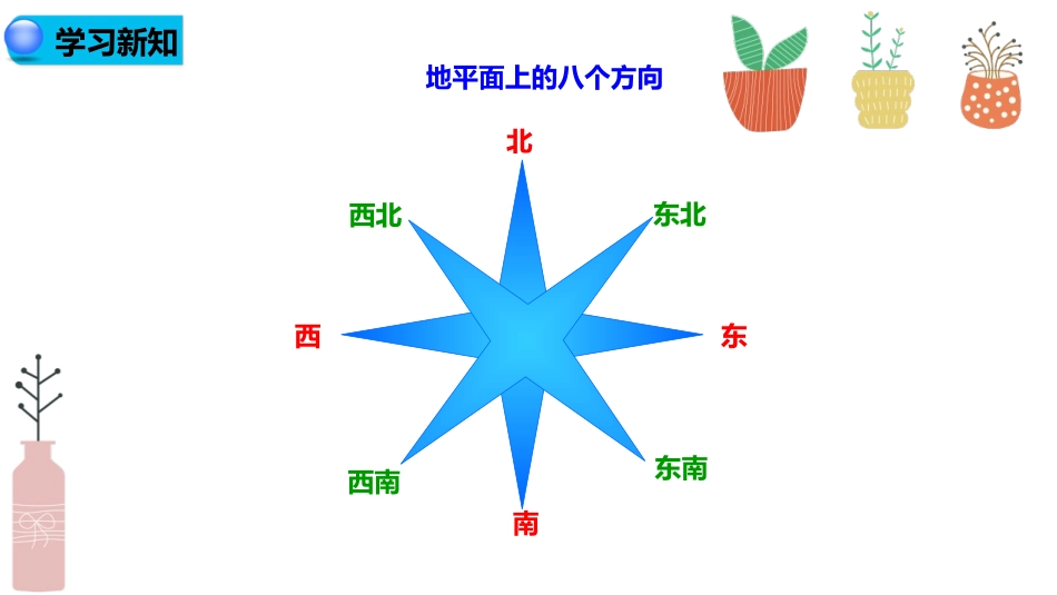 《地图基本要素》PPT免费课件[商务星球版七年级地理上册]_第2页
