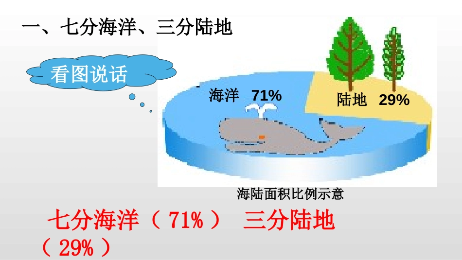 《海陆分布》PPT课件[商务星球版七年级地理上册]_第3页