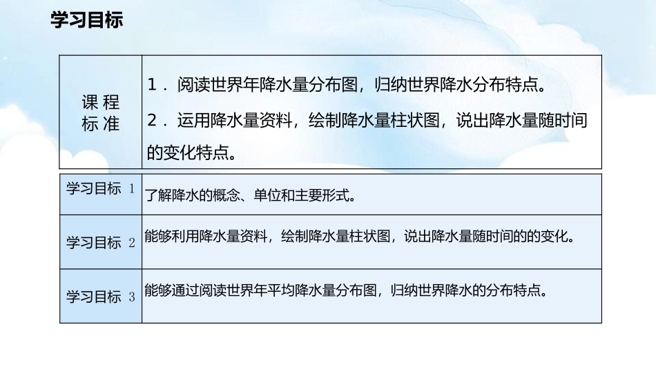 《降水的变化与差异》PPT课件[商务星球版七年级地理上册]_第2页