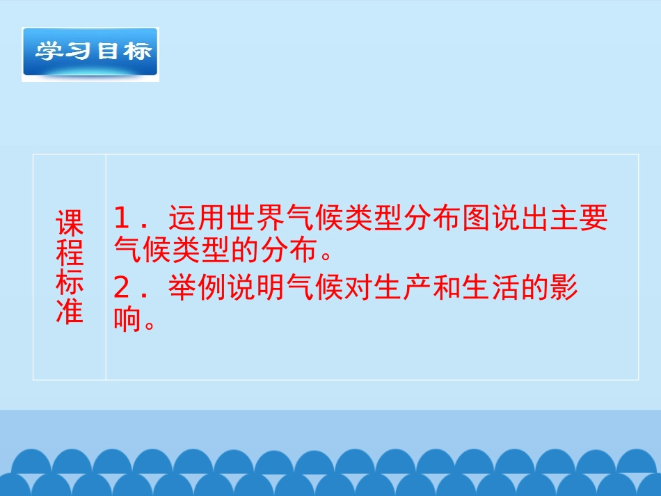 《世界的气候》PPT教学课件[商务星球版七年级地理上册]_第2页