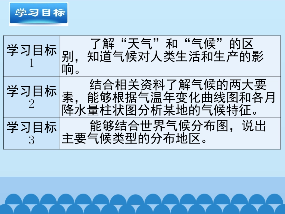 《世界的气候》PPT教学课件[商务星球版七年级地理上册]_第3页