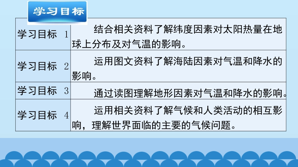 《形成气候的主要因素》PPT教学课件[商务星球版七年级地理]_第3页