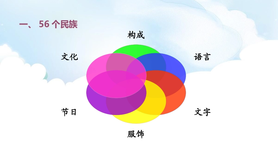 《多民族的大家庭》PPT教学课件[商务星球版八年级地理上册]_第3页