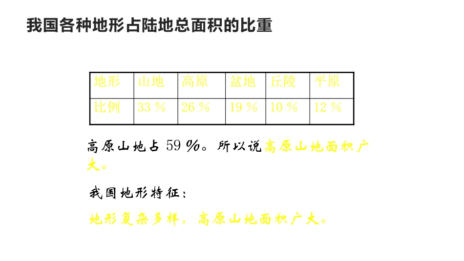《地形地势特征》PPT免费课件(第2课时)[商务星球版八年级地理]_第2页