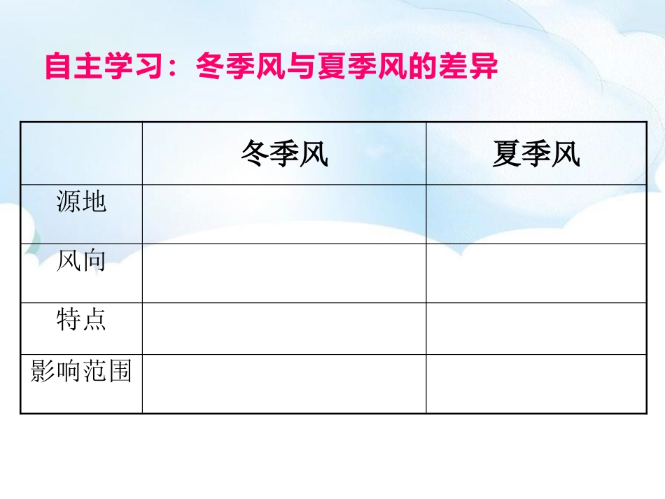 《气候基本特征》PPT教学课件[商务星球版八年级地理上册]_第3页