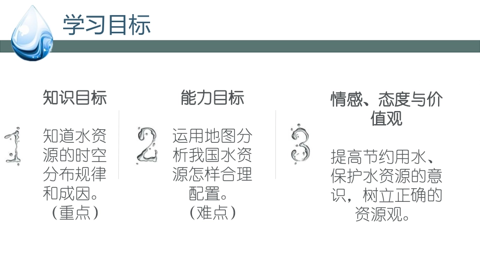 《节约与保护水资源》PPT课件[商务星球版八年级地理上册]_第1页