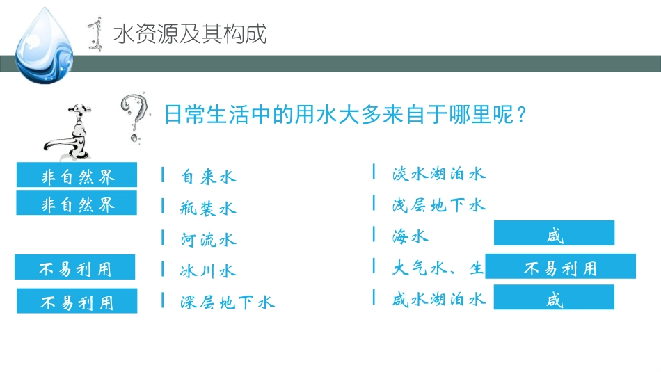《节约与保护水资源》PPT课件[商务星球版八年级地理上册]_第2页