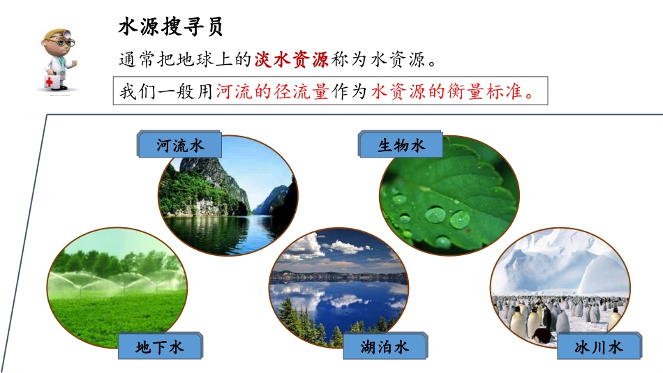 《节约与保护水资源》PPT教学课件[商务星球版八年级地理]_第2页