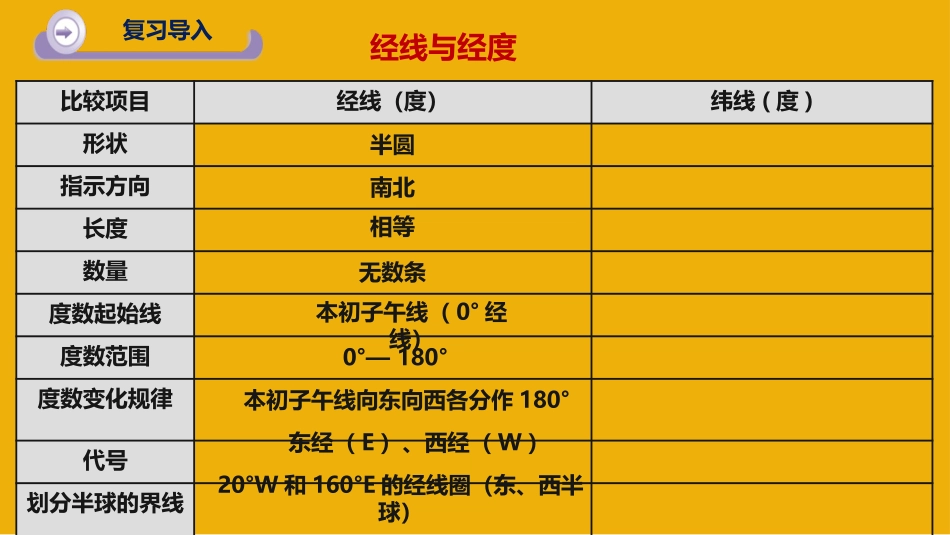 《地图上的经纬网》PPT教学课件(第2课时)_第3页