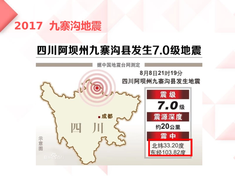 《地图上的经纬网》PPT优质课件[上海教育版六年级地理上册]_第2页