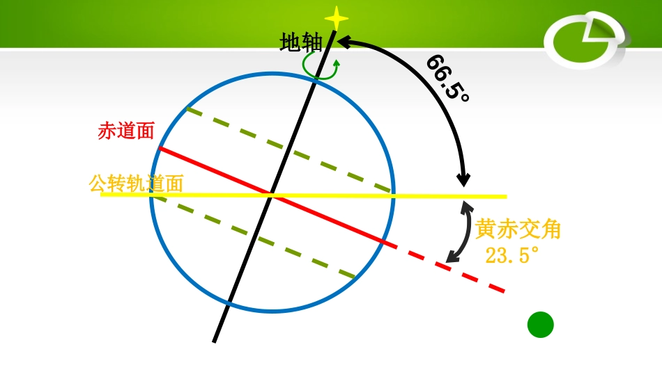 《地球的公转》PPT免费课件[上海教育版六年级地理下册]_第3页