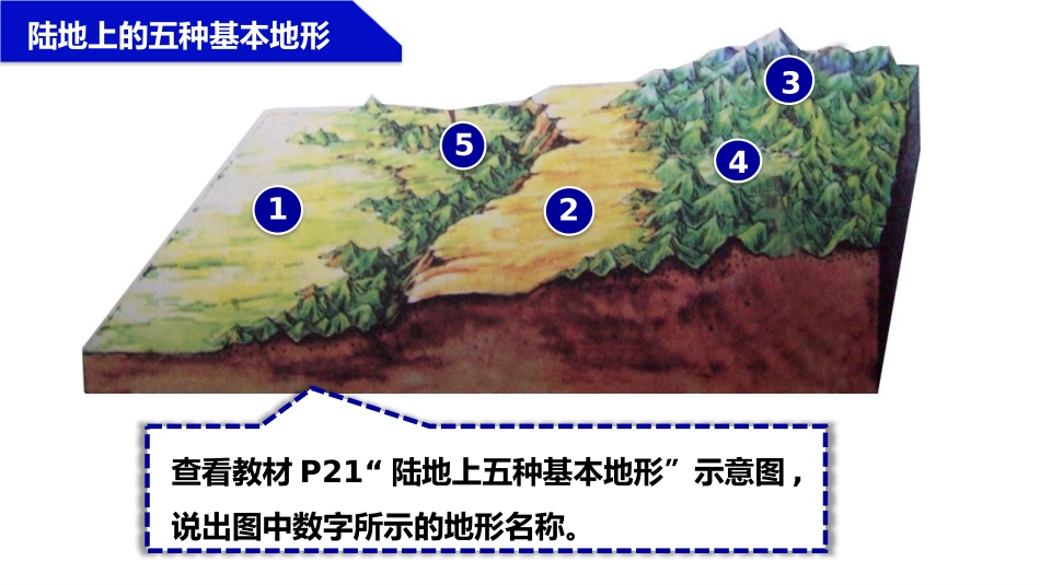 《世界的地形》PPT课件[上海教育版六年级地理下册]_第1页