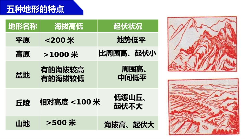 《世界的地形》PPT课件[上海教育版六年级地理下册]_第3页