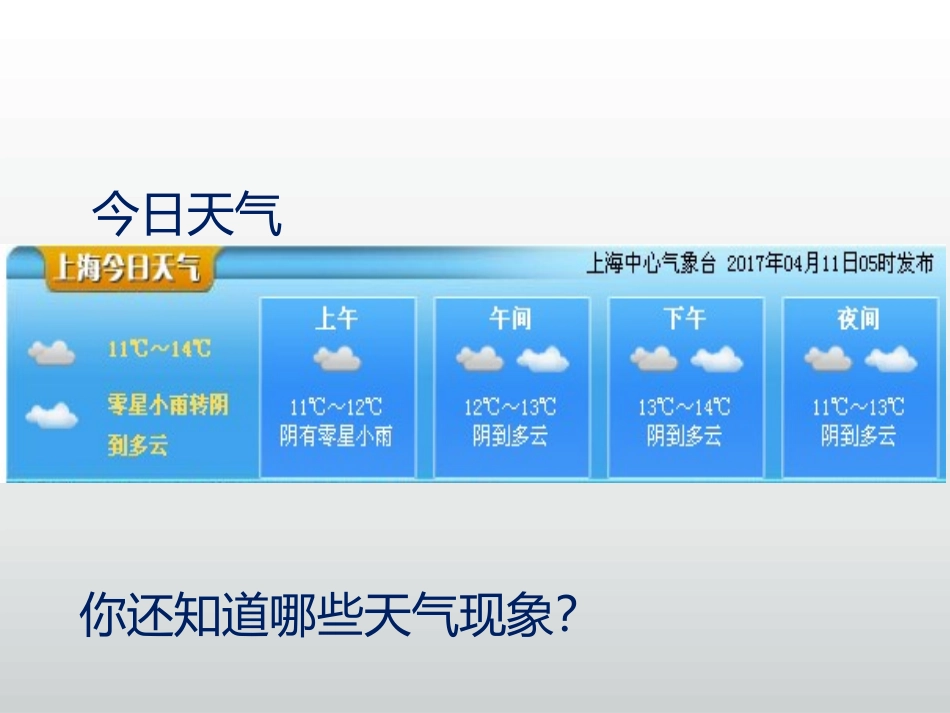 《多变的天气》PPT教学课件[上海教育版六年级地理下册]_第2页