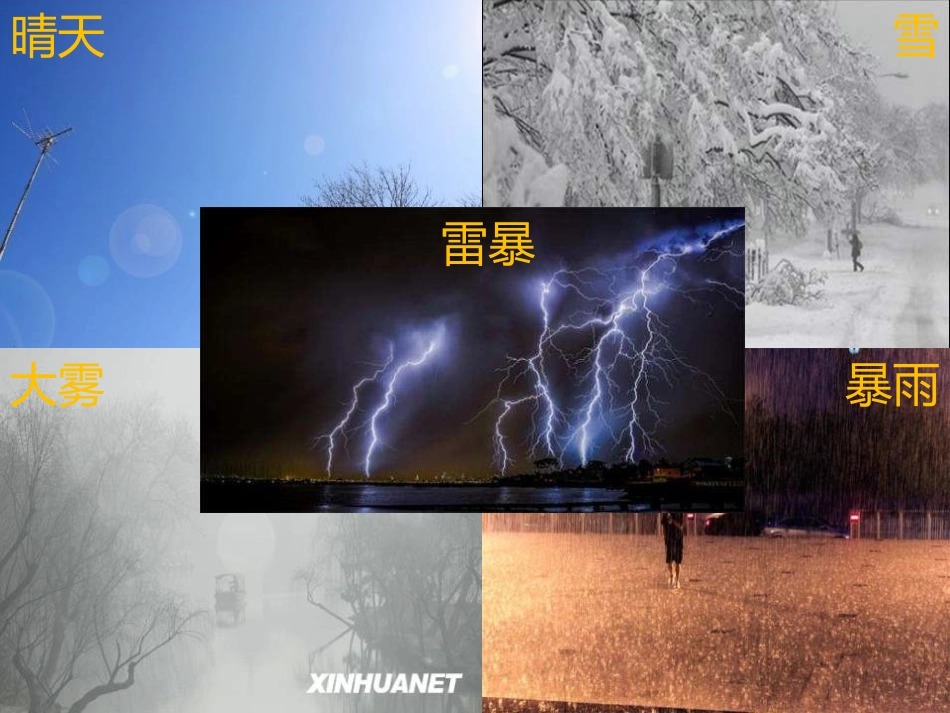 《多变的天气》PPT教学课件[上海教育版六年级地理下册]_第3页