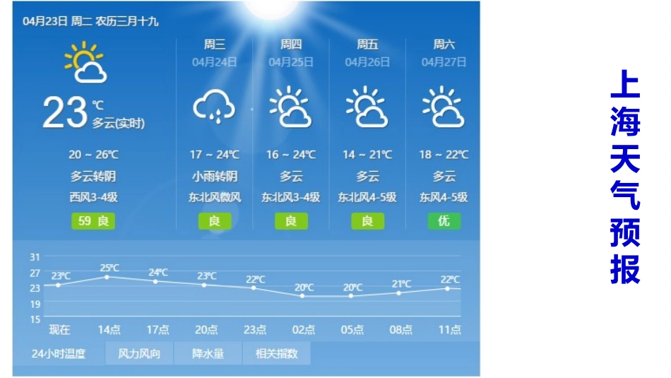 《多变的天气》PPT课件[上海教育版六年级地理下册]_第3页