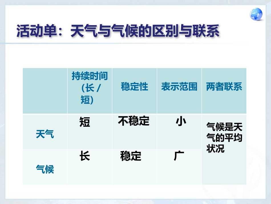 《多样的气候》PPT课件[上海教育版六年级地理下册]_第3页