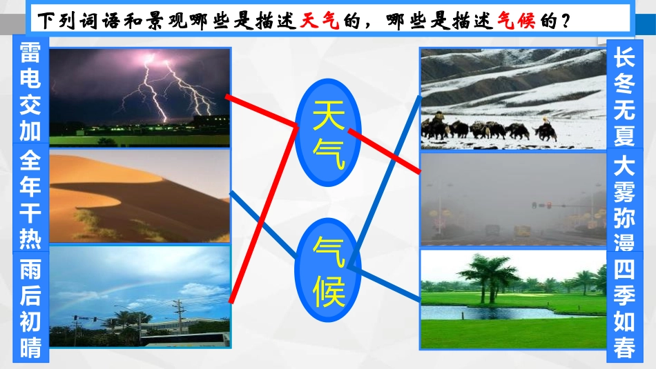 《多样的气候》PPT教学课件[上海教育版六年级地理下册]_第3页