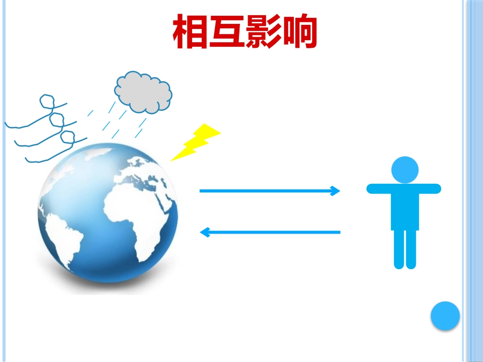 《气候与人类活动》PPT课件[上海教育版六年级地理下册]_第2页
