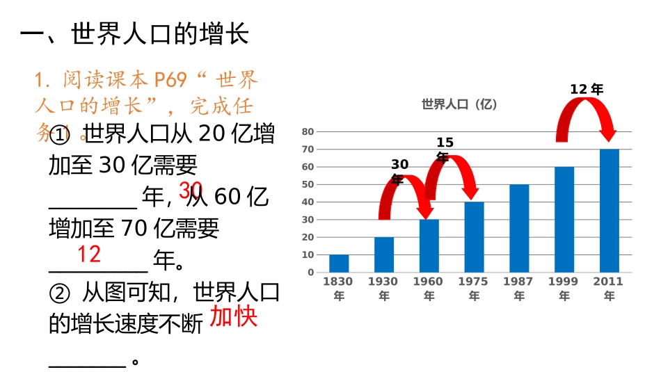 《世界的人口》PPT优质课件[上海教育版六年级地理下册]_第3页