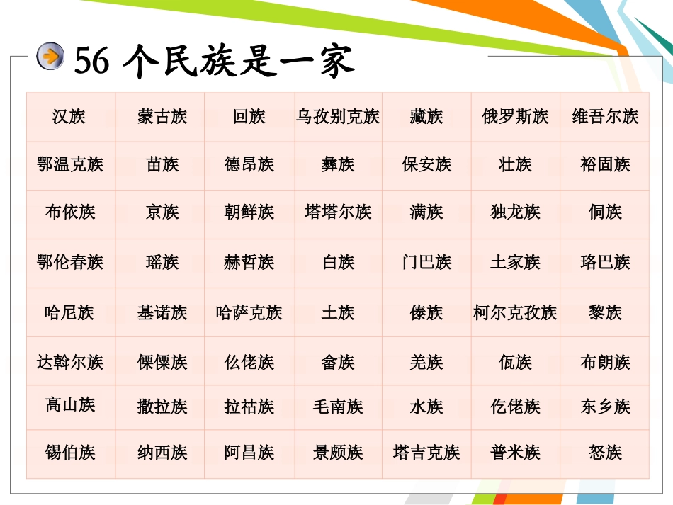 《人口与民族》PPT教学课件[上海教育版七年级地理上册]_第3页