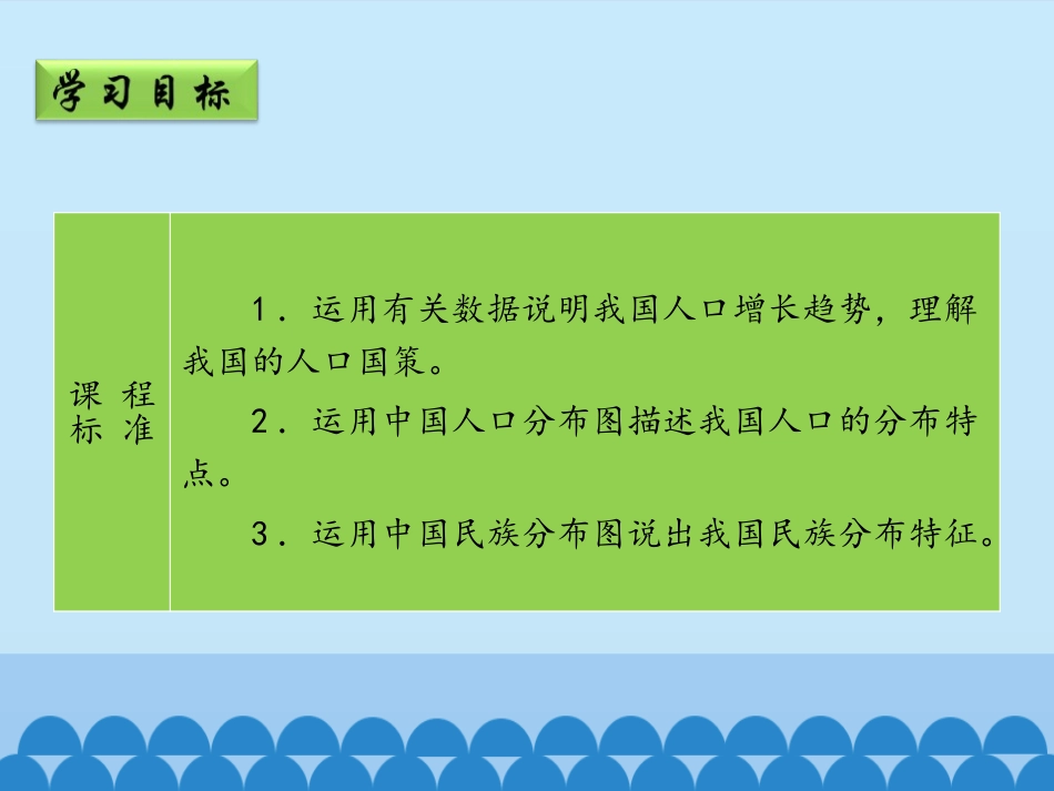 《人口与民族》PPT课件(第1课时)[上海教育版七年级地理]_第2页